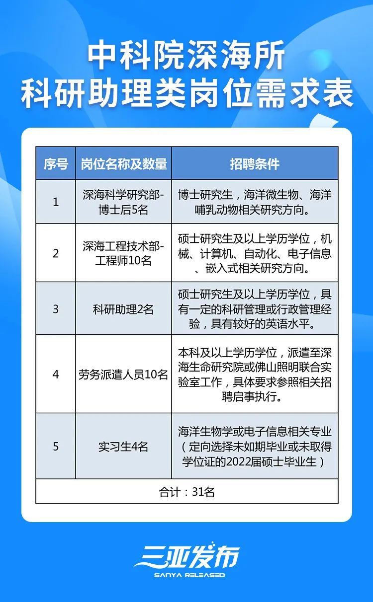 三亚最新招聘动态与职业发展机遇概览