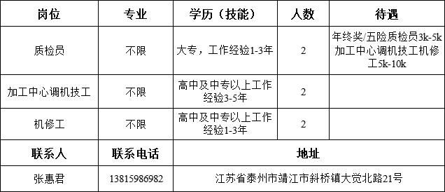 靖江最新招聘动态与职业发展机遇概览