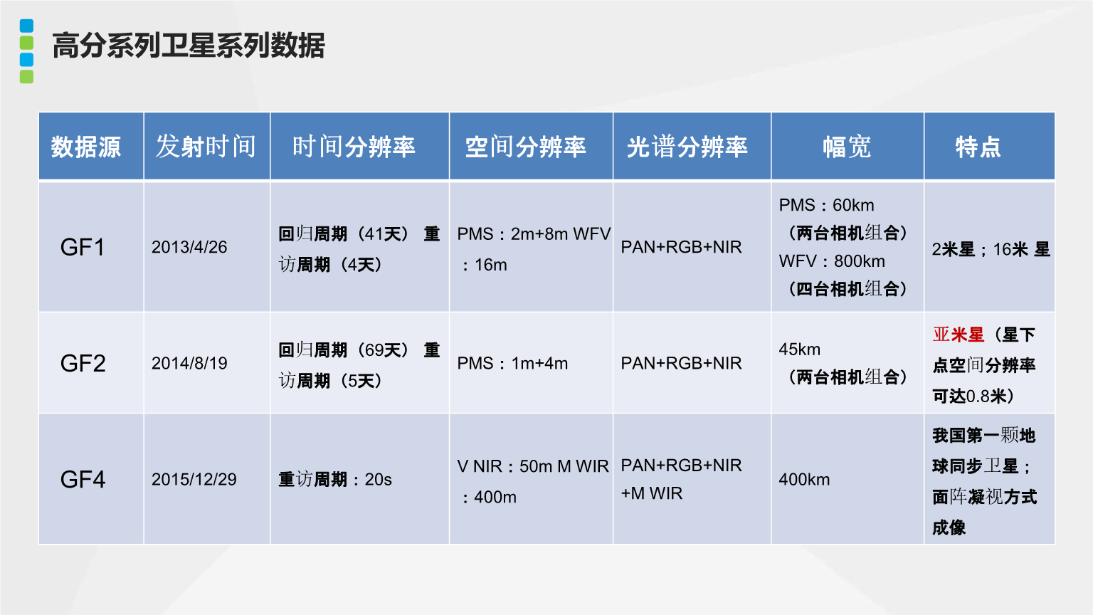 最新卫星参数及广阔应用前景展望