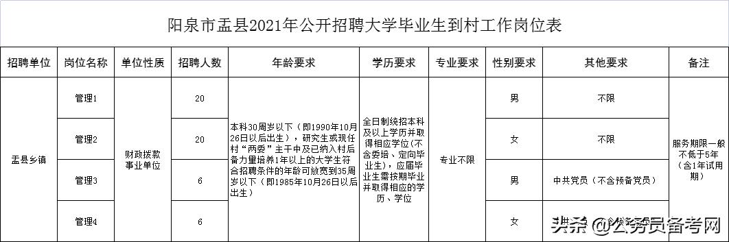 阳泉最新招聘信息概览及深度解读