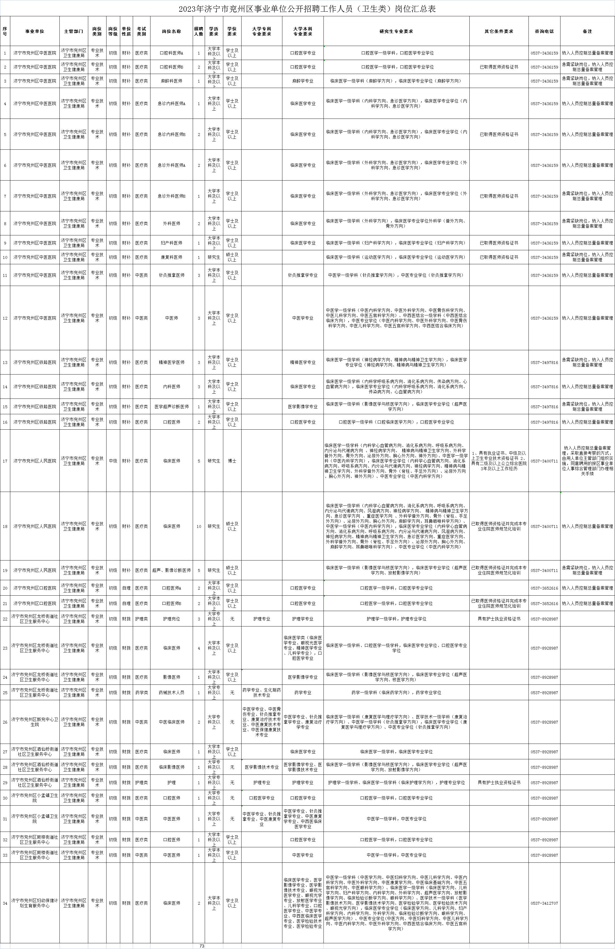 兖州最新招聘动态与职业发展机遇概览