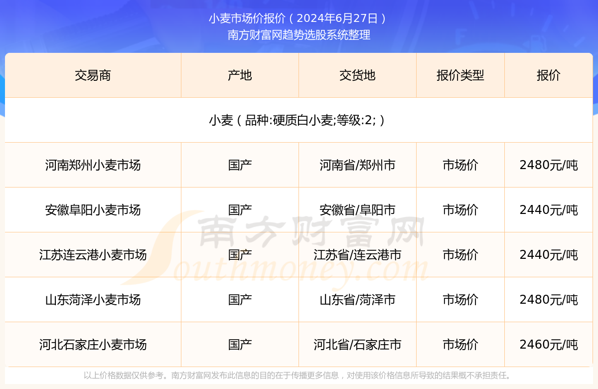 今日小麦价格走势分析，市场状况与影响因素探讨