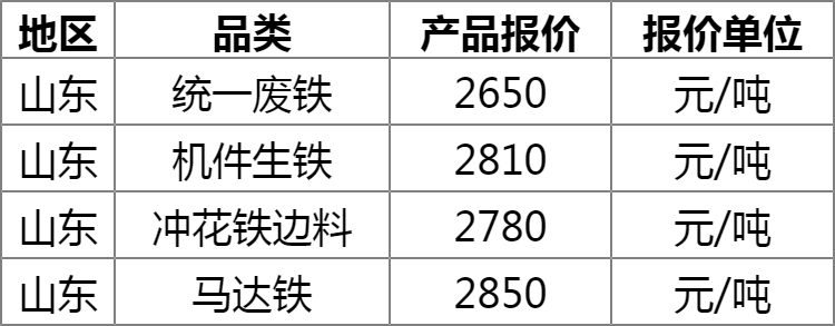 废铁回收价格动态分析与预测