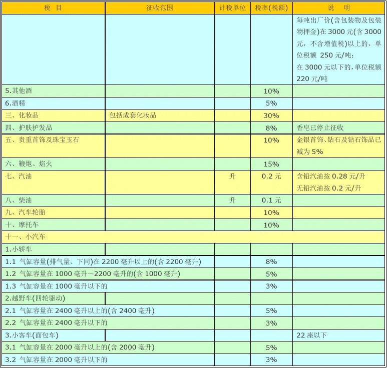 最新税率表及其对社会经济的影响分析