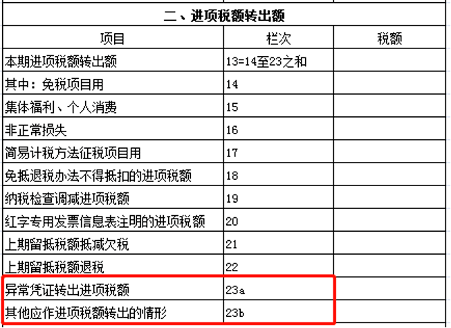 最新税表详解与应用指南