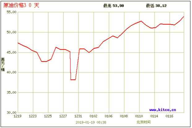 全球油价趋势，最新动态、未来展望与市场洞察