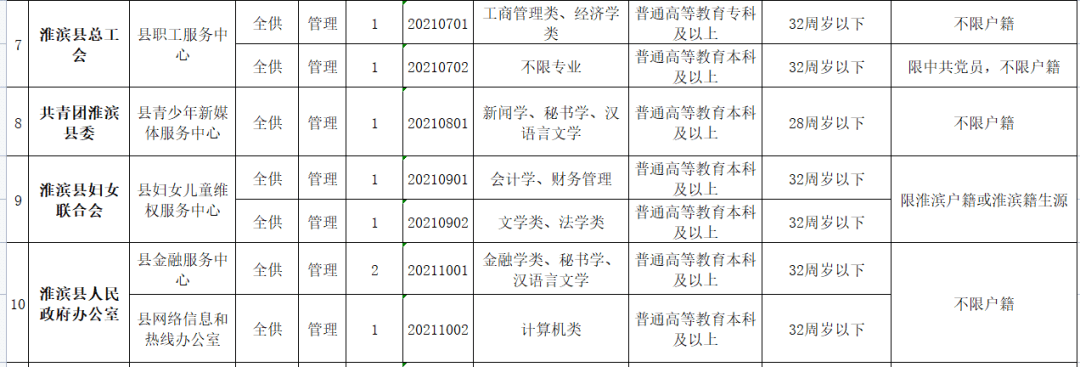 信阳最新招聘动态与职业机会展望