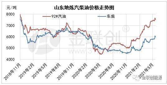 山东油价动态更新及其对经济的影响分析