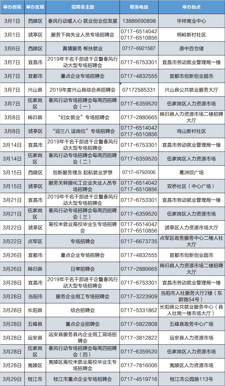 宜昌最新招聘信息汇总