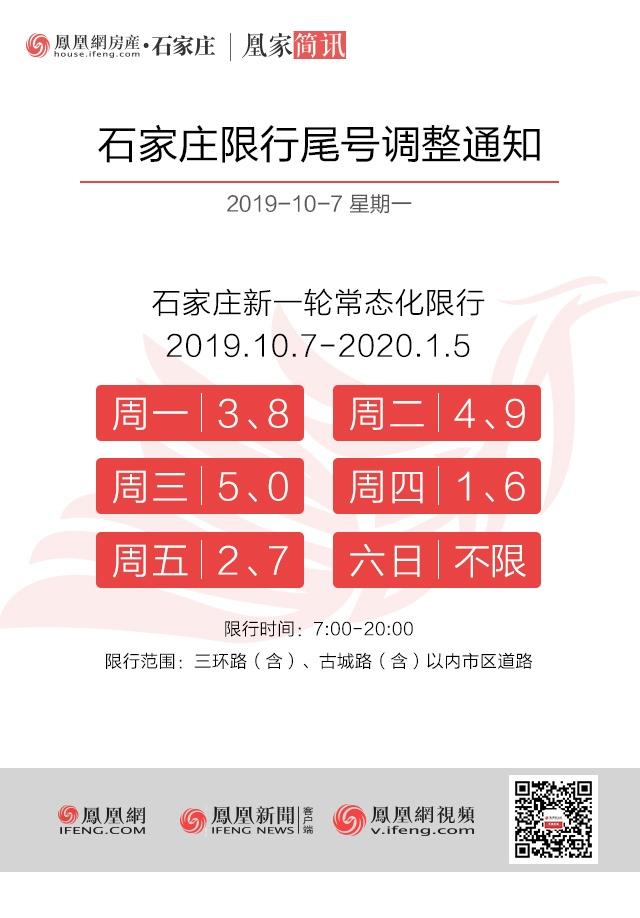 河北应对交通拥堵与环保双重挑战，最新限号措施实施