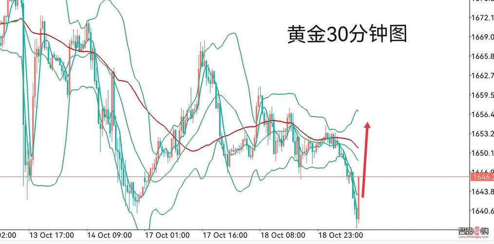 最新黄金走势分析，市场动向揭秘，未来展望一览