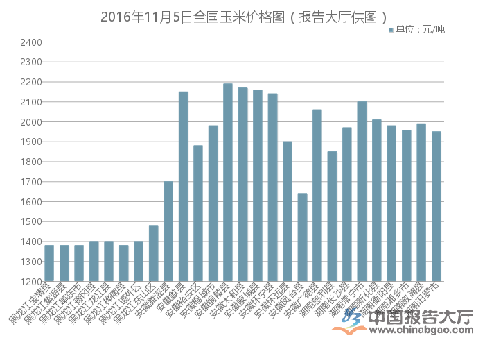 最新玉米市场行情解析