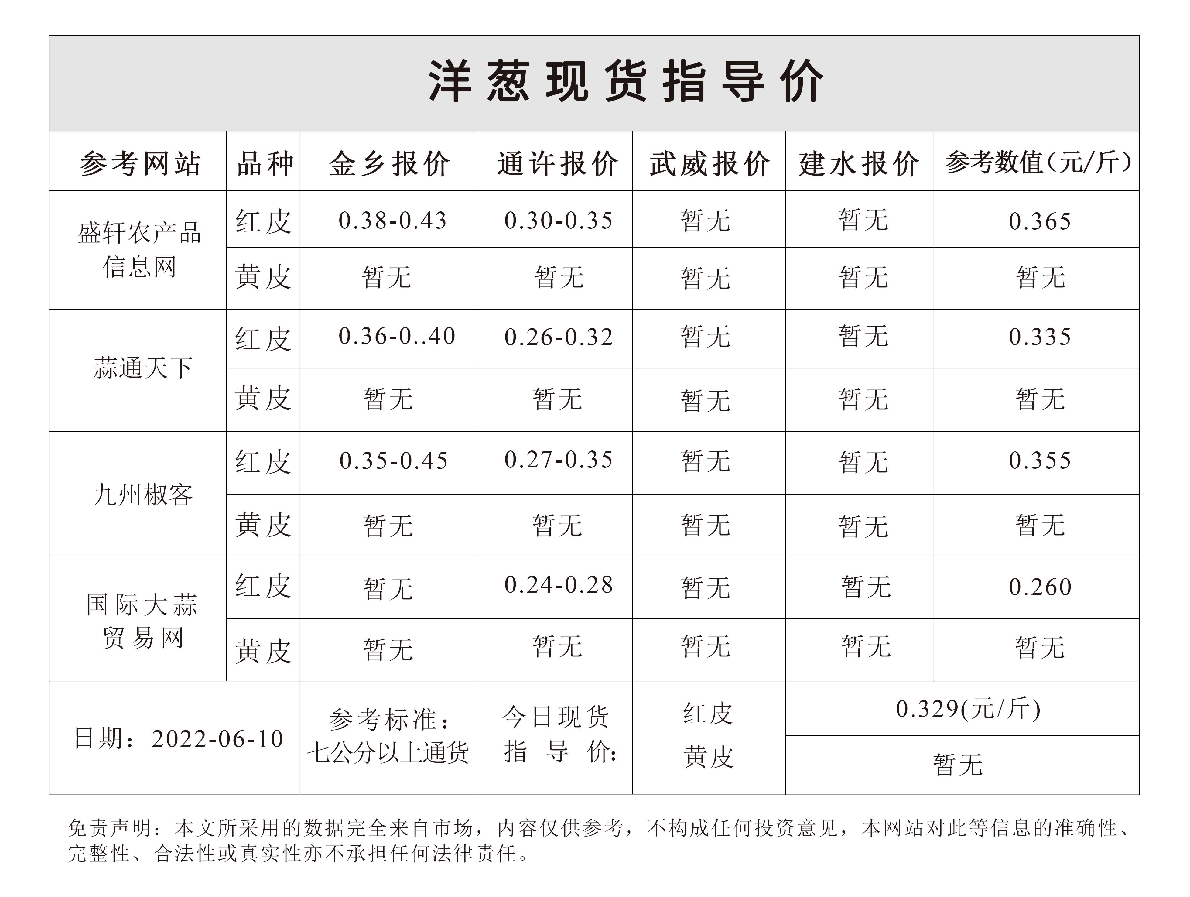 洋葱价格最新行情解析