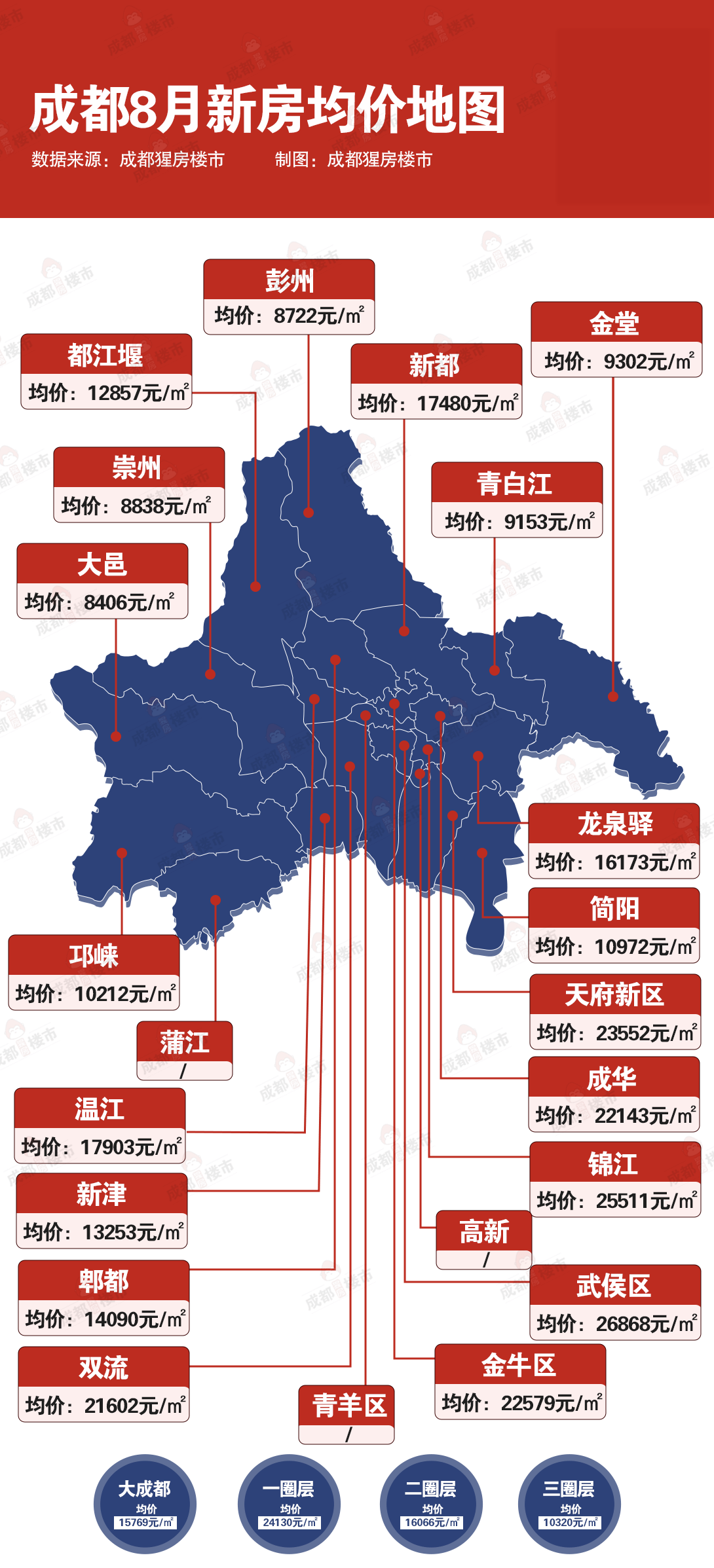 双流最新房价动态及市场走势解析与购房指南