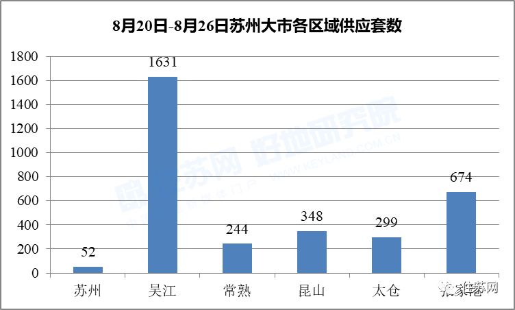 太仓最新房价走势分析