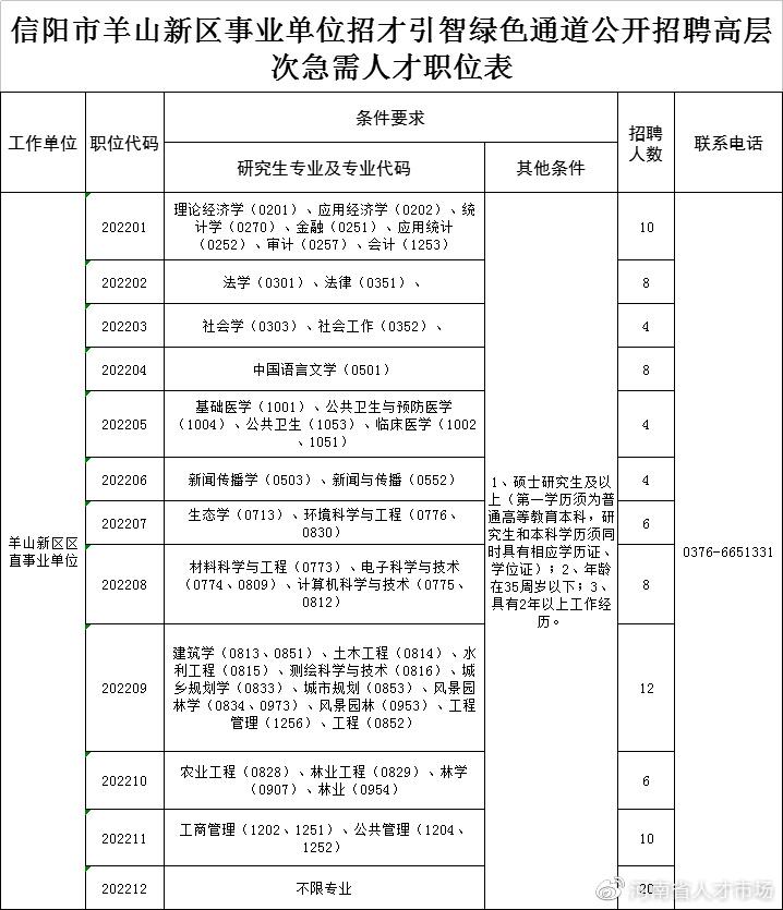 信阳最新招聘信息总览