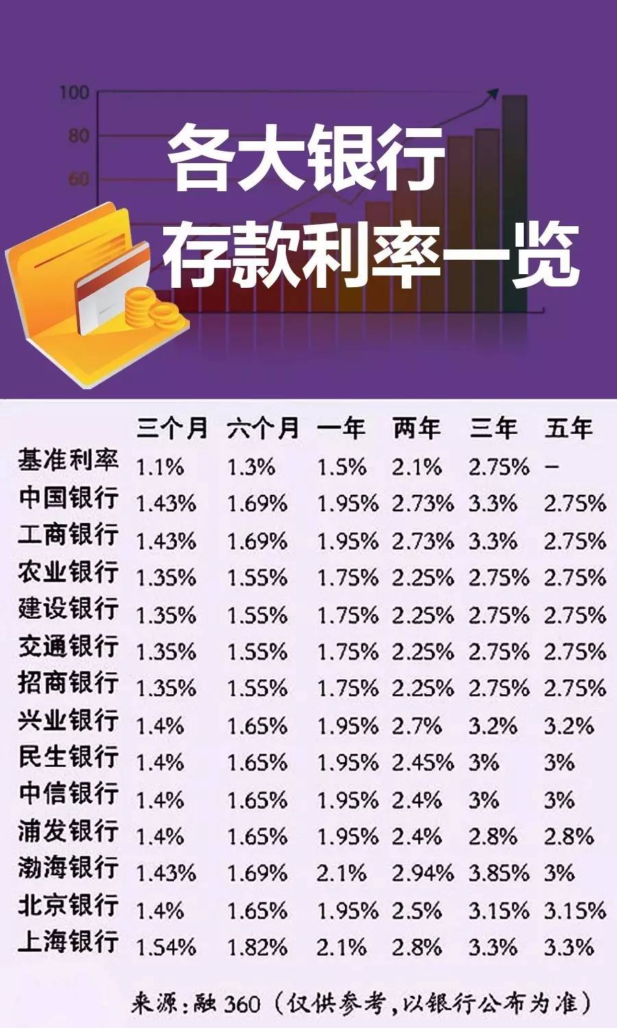 银行最新利息表揭秘，存贷与投资最新动态一览