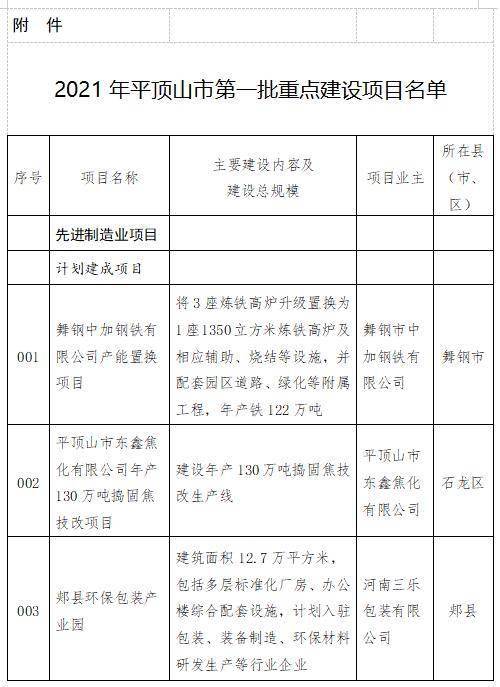 平顶山市最新任职公示公告