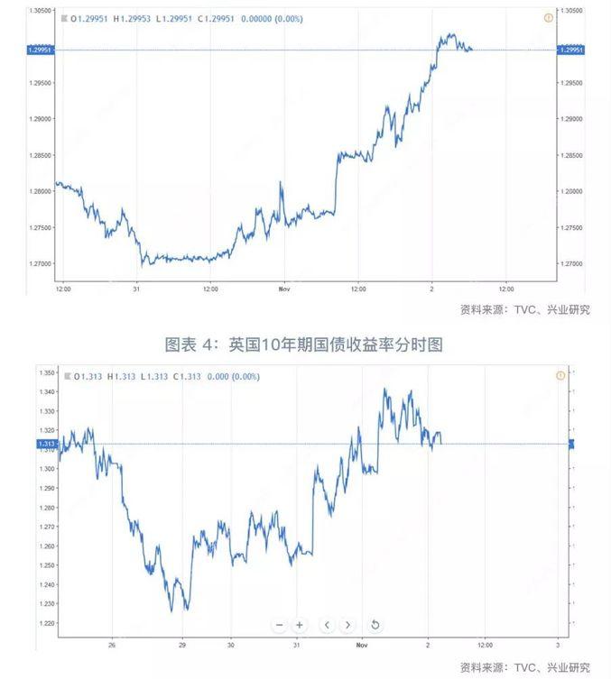 最新英镑汇率走势解析