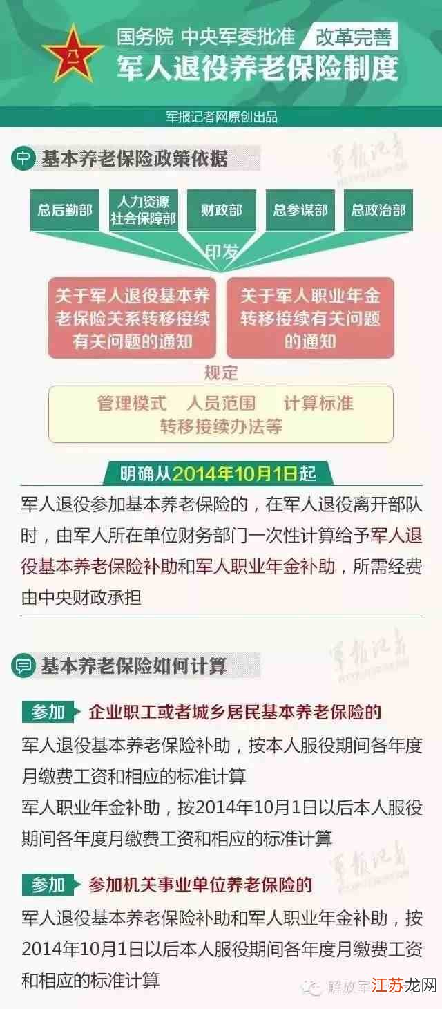 深度解读，我国针对六十岁退伍军人的最新政策解析