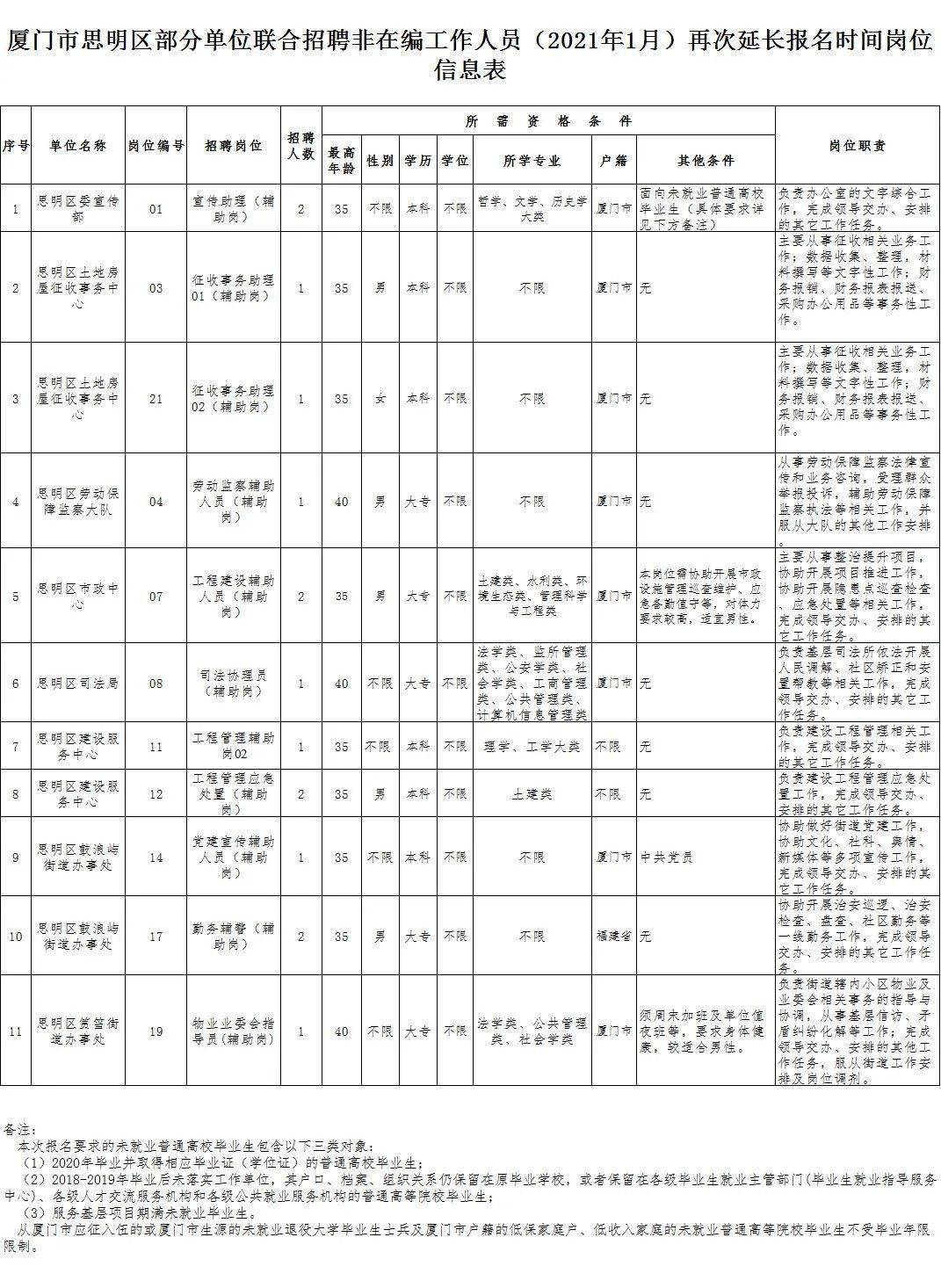 厦门最新招工信息汇总，探寻理想工作机会的宝地