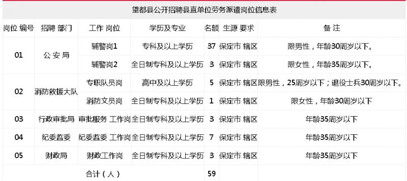 河北望都最新招聘信息汇总