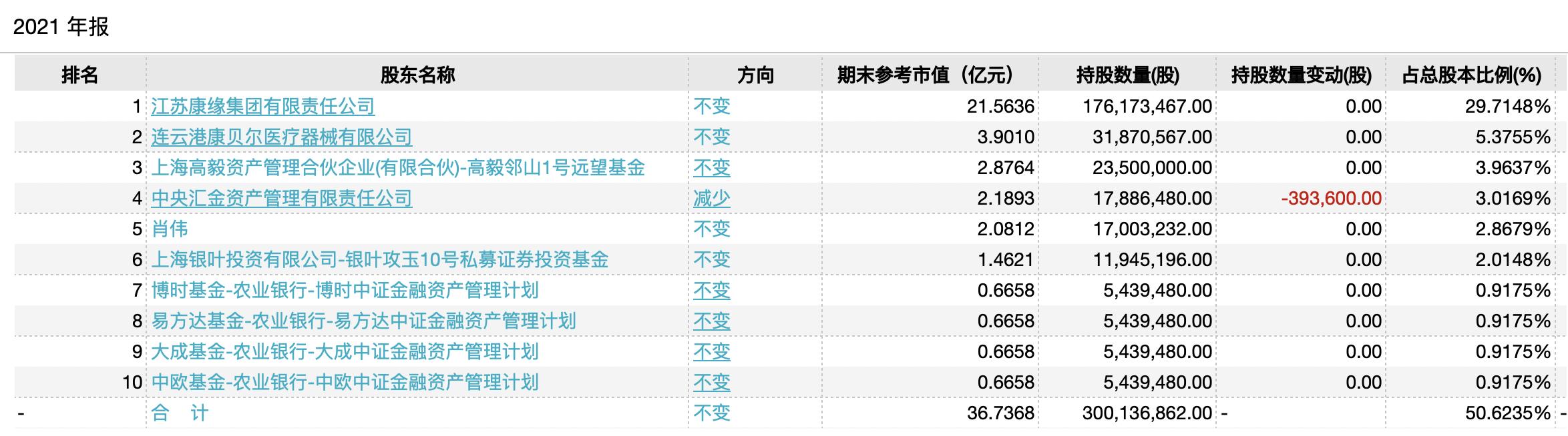 高毅私募最新持股动态解析