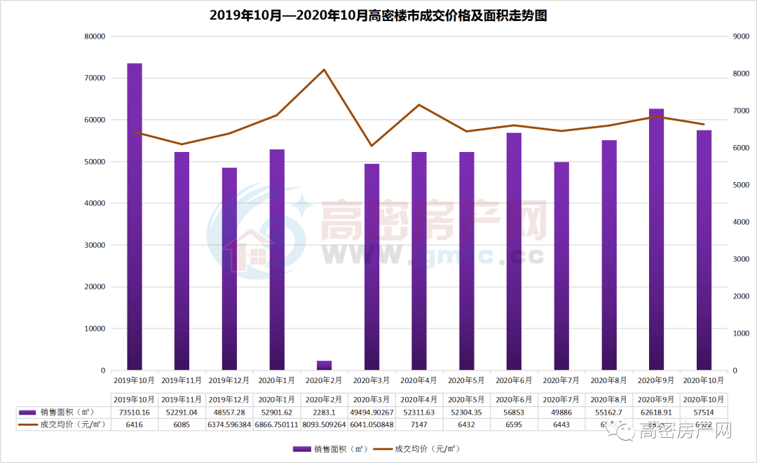 高密最新房价动态及市场走势解析，购房指南与趋势展望