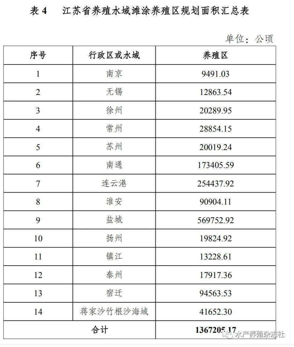 江苏禁养区最新动态，环境与生态的考量与平衡之战