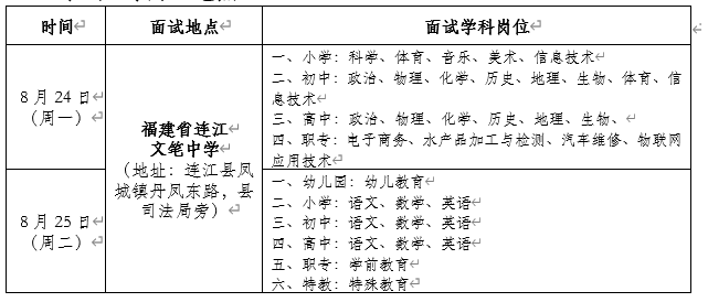 连江县最新工作招聘动态与机会深度探讨