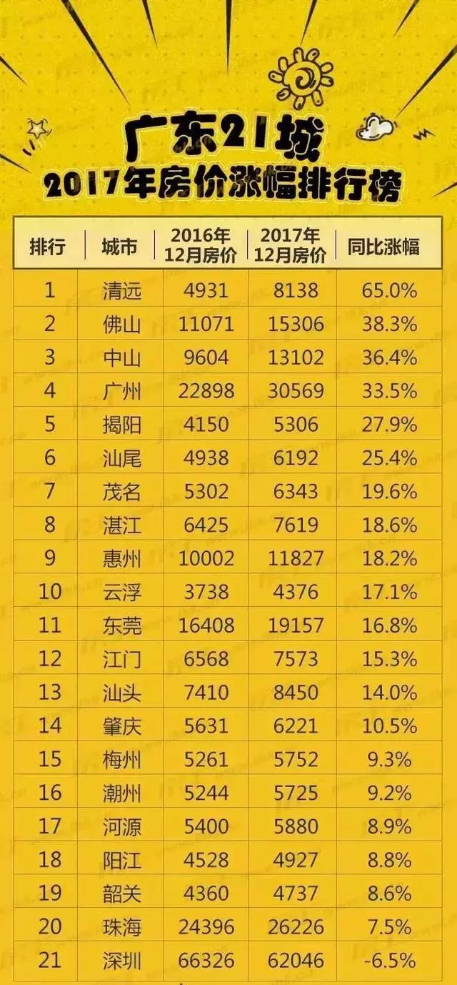 广东最新房价动态及市场走势与影响因素深度解析