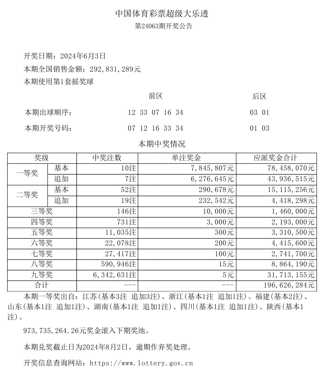 大乐透最新开奖结果查询，便捷掌握彩票动态的途径