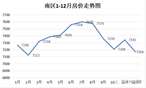 新乡市房价走势揭秘，最新消息、市场趋势与未来展望