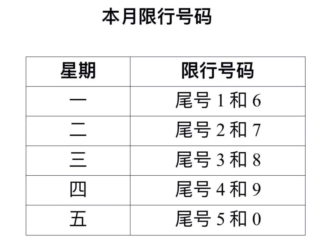 宁晋县发布最新限号通知，应对交通拥堵与环保的双重挑战