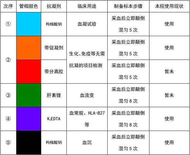 最新采血管抽血顺序及其应用解析