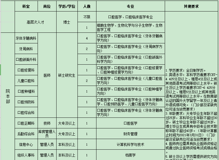 昆明口腔招聘最新信息及行业趋势展望