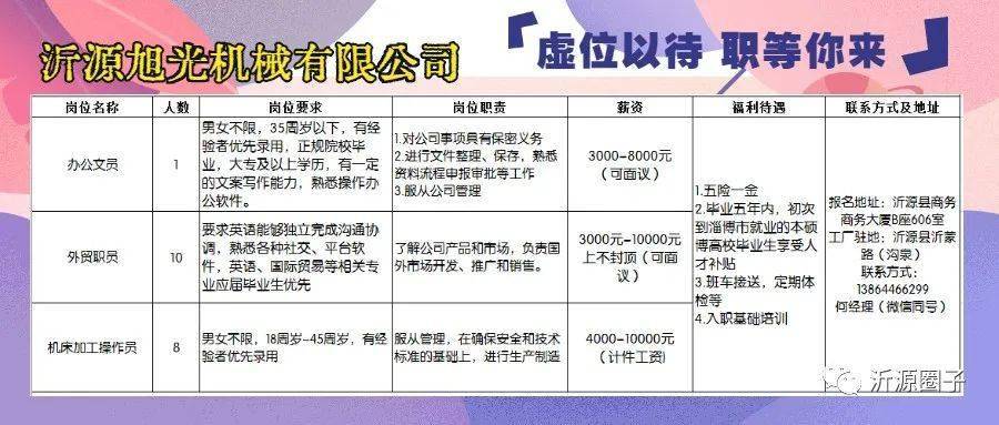 泗水本地最新招工信息汇总