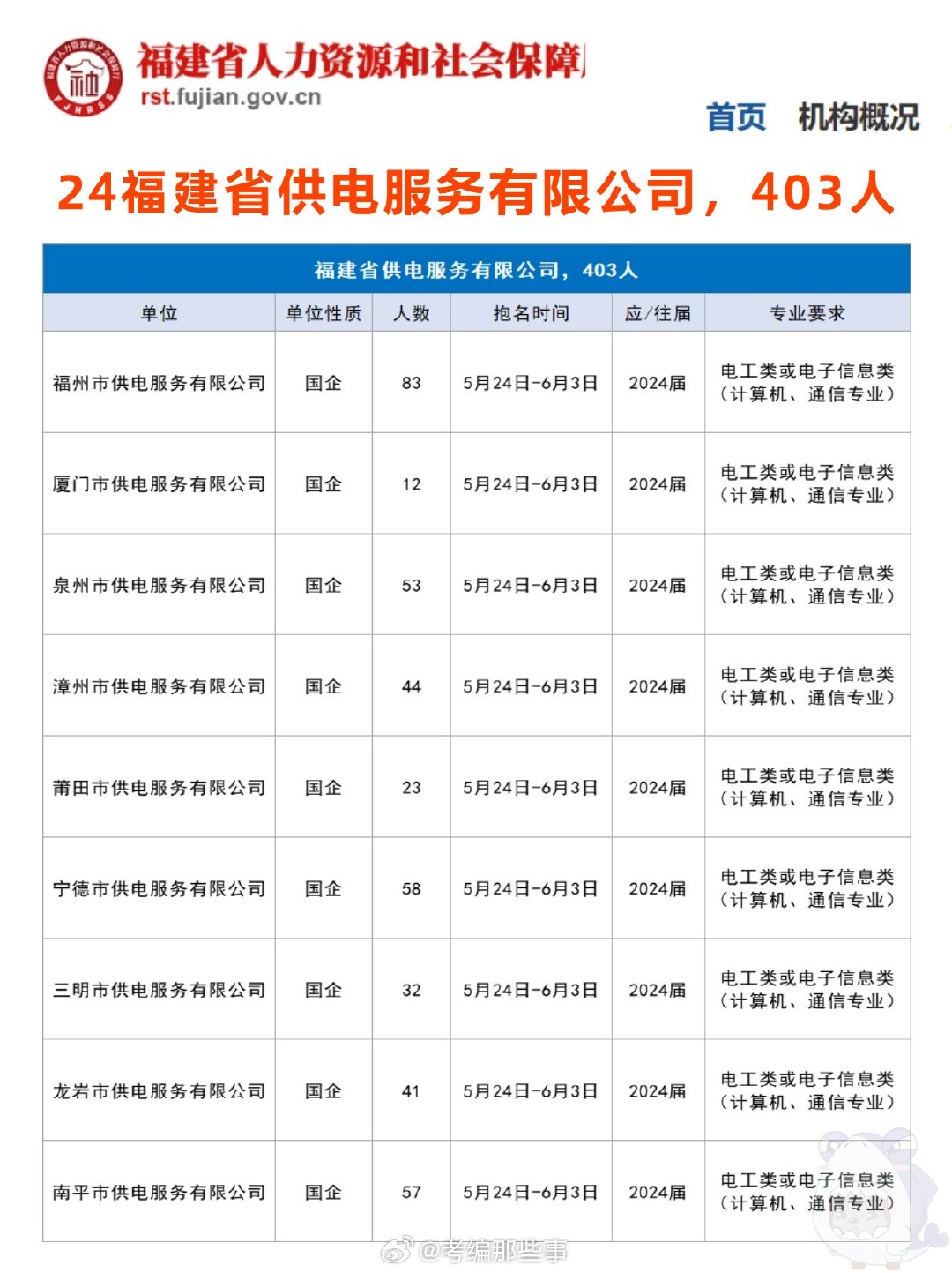 石狮市招聘网最新招聘动态全面解析