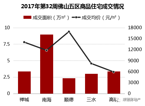 容桂最新房价走势及分析动态