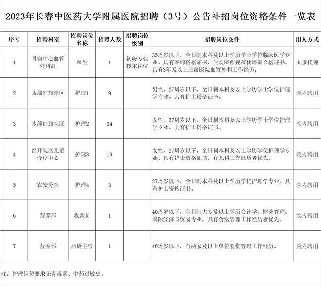 长春护士招聘信息及内容探讨