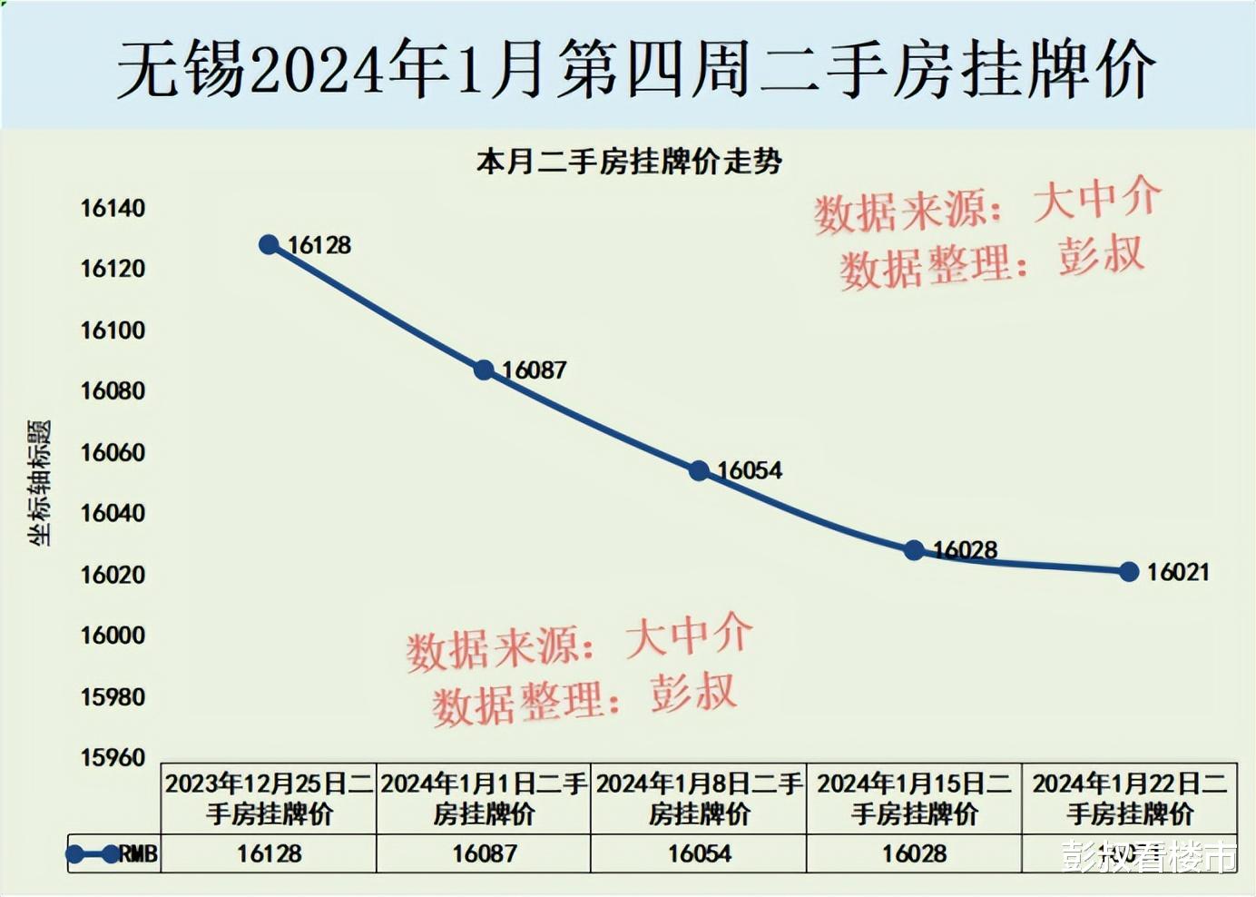 无锡最新三套房政策解析与解读