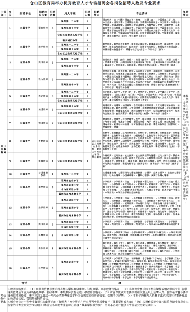 全莆田最新招聘信息，就业新机遇与职场新动向