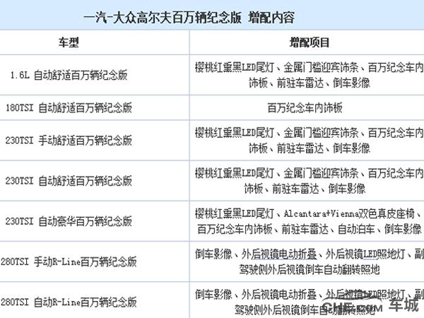 高尔夫7价格调整最新消息，市场动态与消费者关注焦点分析