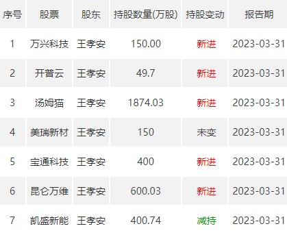 王靖安最新消息，时代领袖的最新动态