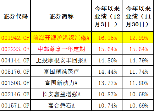 中海安鑫保本基金最新净值解析