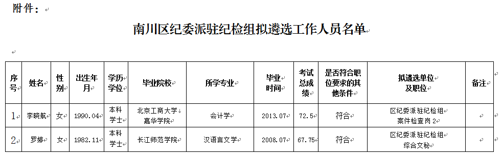 南川2017年人事变革纪实，最新干部调整概览