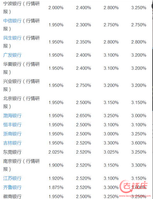 2017年最新存贷款利率解析与市场动态影响