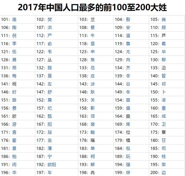 中国各姓氏人口最新排名解析