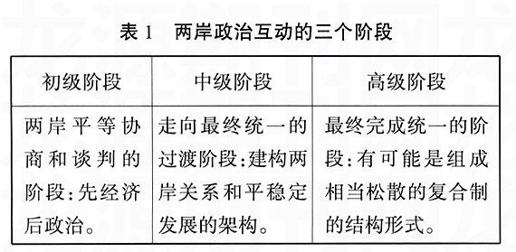 台海局势动态分析，最新进展与解析