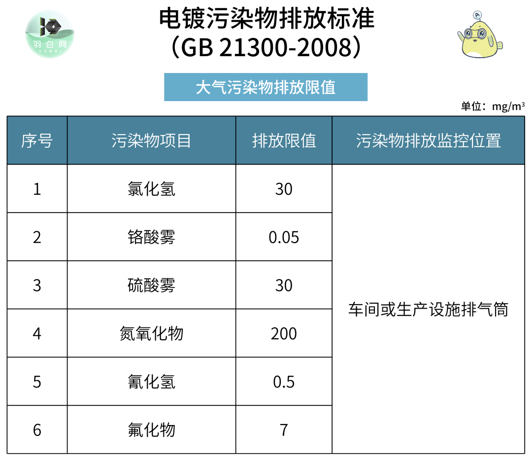 最新VOC排放标准，环保之剑，守护蓝天白云的绿色防线